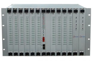 6xE1 G.703+2xEthernet+300 channel voice (FXS/FXO) fiber multiplexer (modular) wholesalers