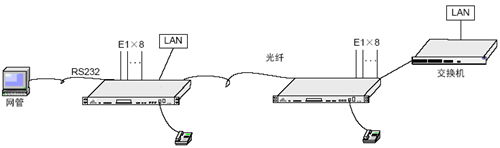 IDM-240Net 点对点组网示意图