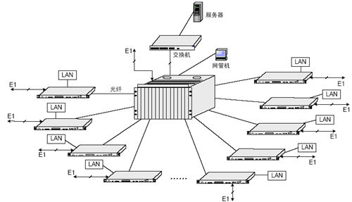 IDM-240Net 集中型联网示意图
