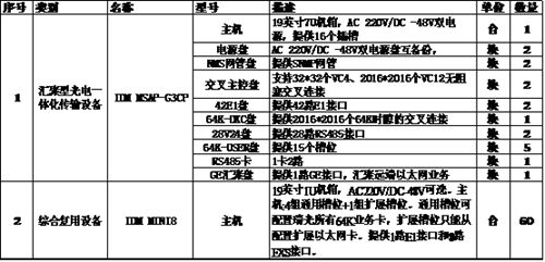 3. Configuration List