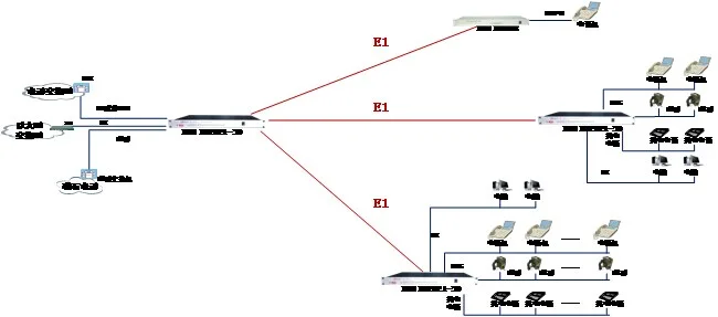 IDM MAP4E1-30 Integrated Service Cross-Connect Multiplexer
