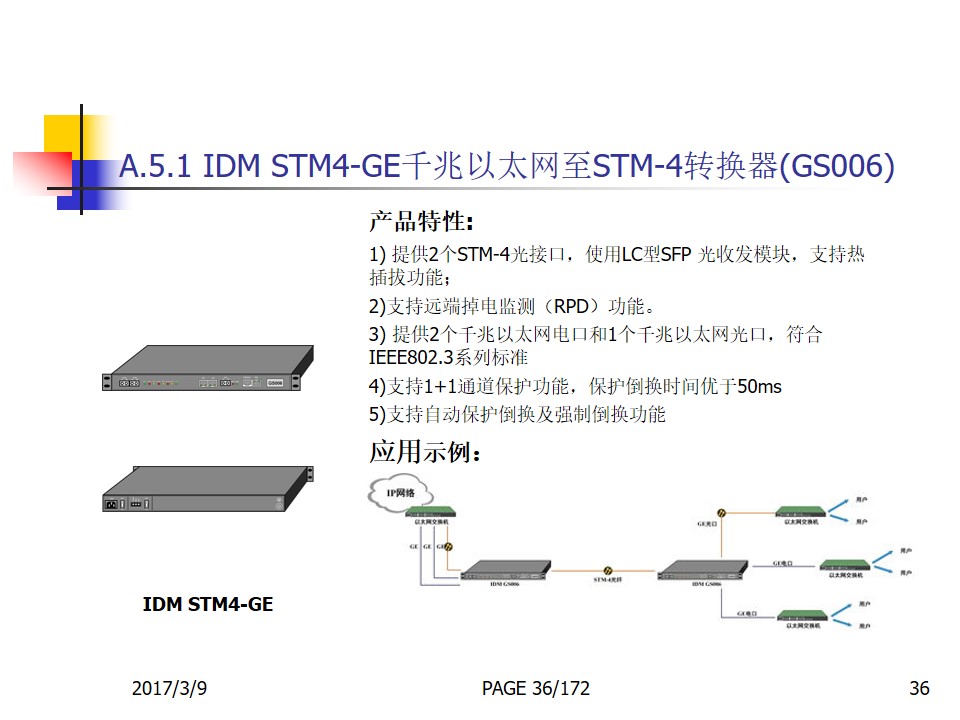 SDH Interface Bridge/Converter List