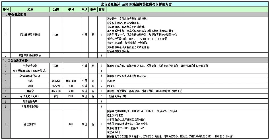 IP Multimedia Audio/Video Dispatch System