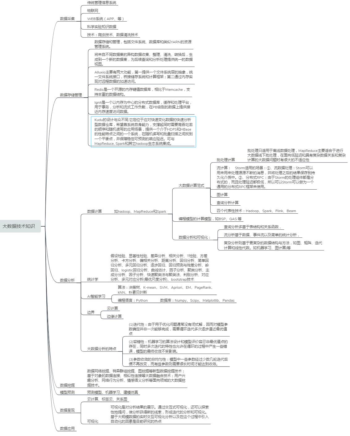 Political-Legal Big Data Project, Political-Legal Communication, Political-Legal IoT