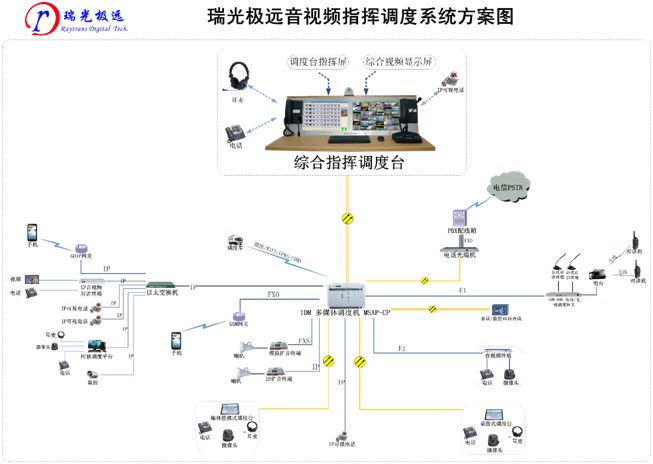 Introduction to Raytrans' ten major series of communications products: (images with text captions only, no narration)