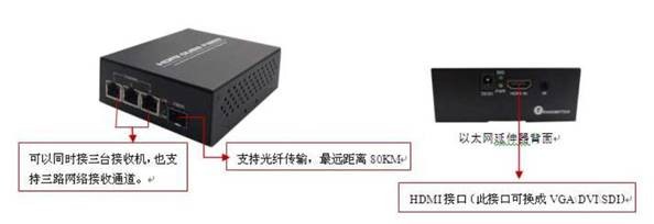 Related Products