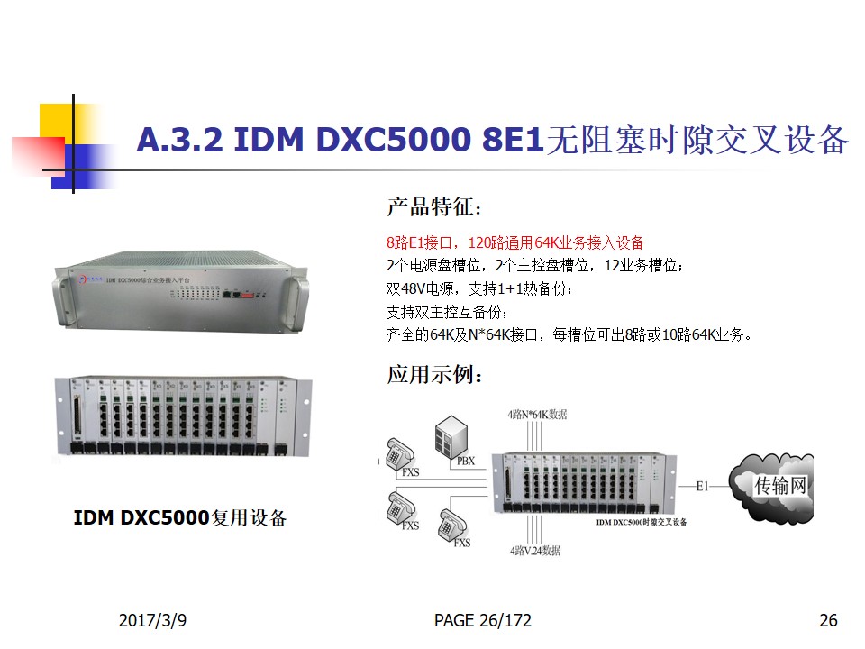 IDM MAP8E1-30 Non-blocking Timeslot Cross-connect Device