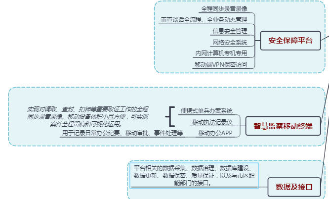 # 1. Smart Supervision Portal Promotion Platform