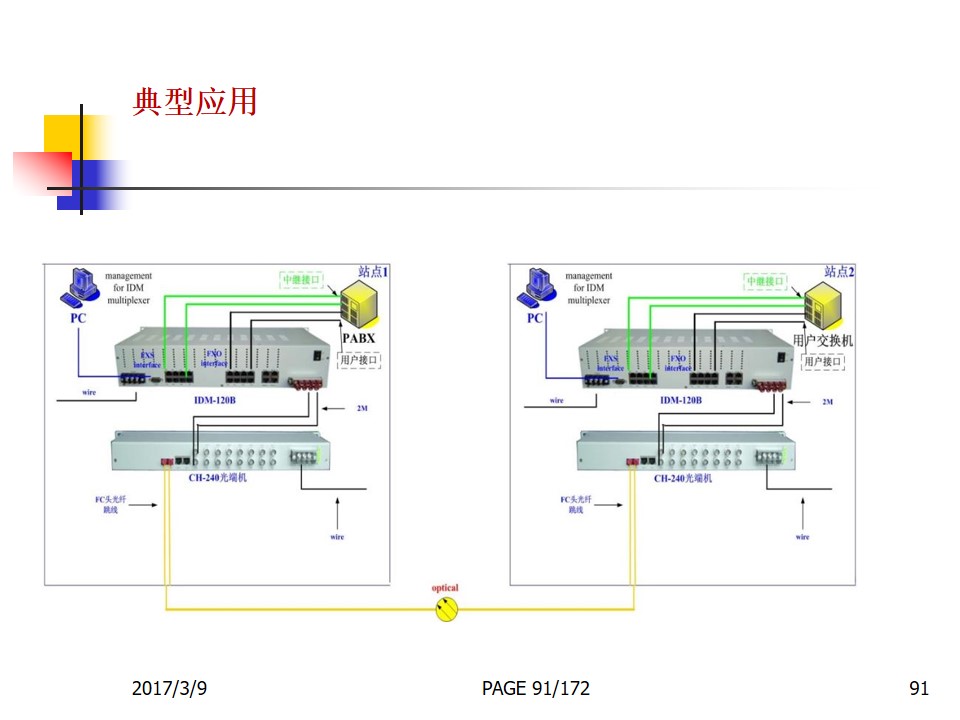 通信传输类产品