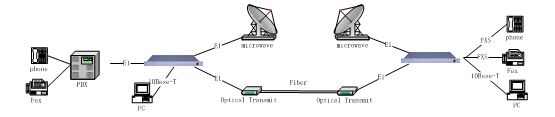 E1 channel mutual backup