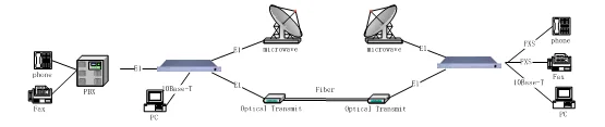 IDM 120PD-2E1 Dual E1 Channel Mutual Backup Device
