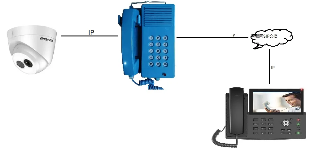 IDM MCC200 Tunnel Ruggedized IP Telephone