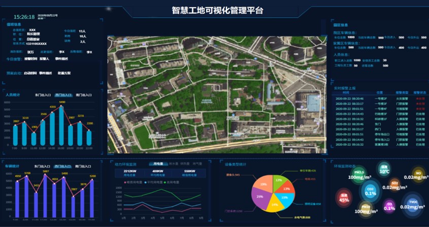 2. IoT Equipment and Facility Safety Control