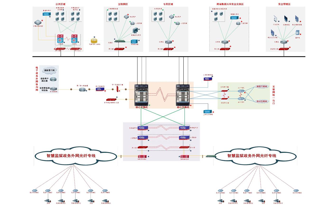 Basic Network Construction - Private Network Infrastructure