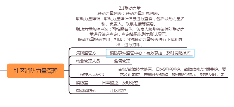 Smart Fire Protection Management System, IoT Fire Protection, Fire Protection Smart Dispatch, Fire Protection Management