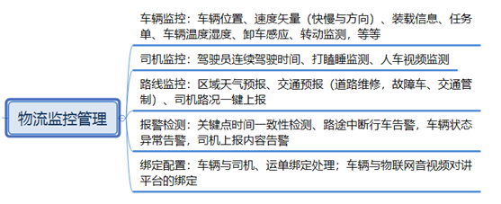 4. Logistics Dispatch Management