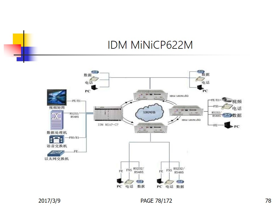 IDM MUX90 90路电话155MSDH多业务光纤传输设备
