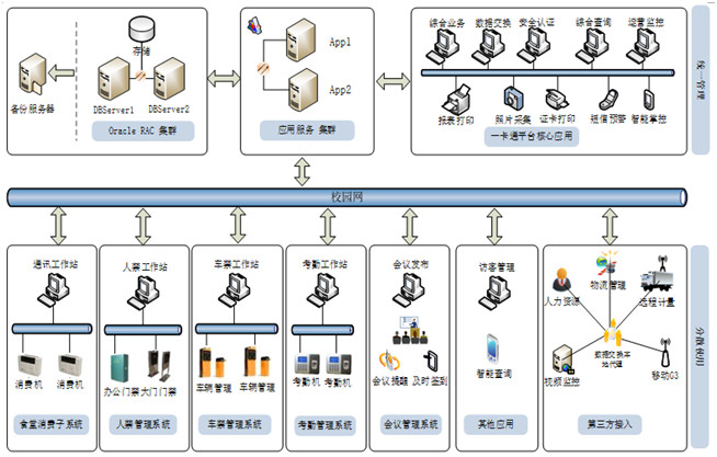 2.2.6 Campus Security Intercom Subsystem