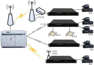 This dispatch switch can be deployed on mobile emergency communication vehicles