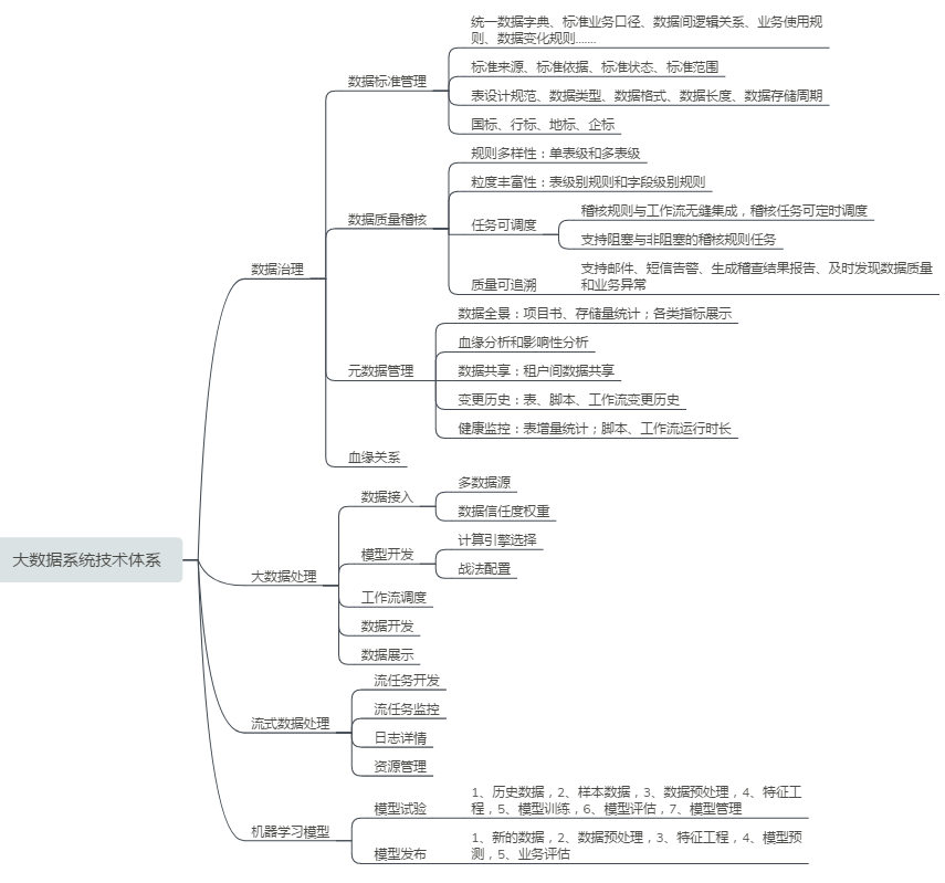 Political-Legal Big Data Project, Political-Legal Communication, Political-Legal IoT