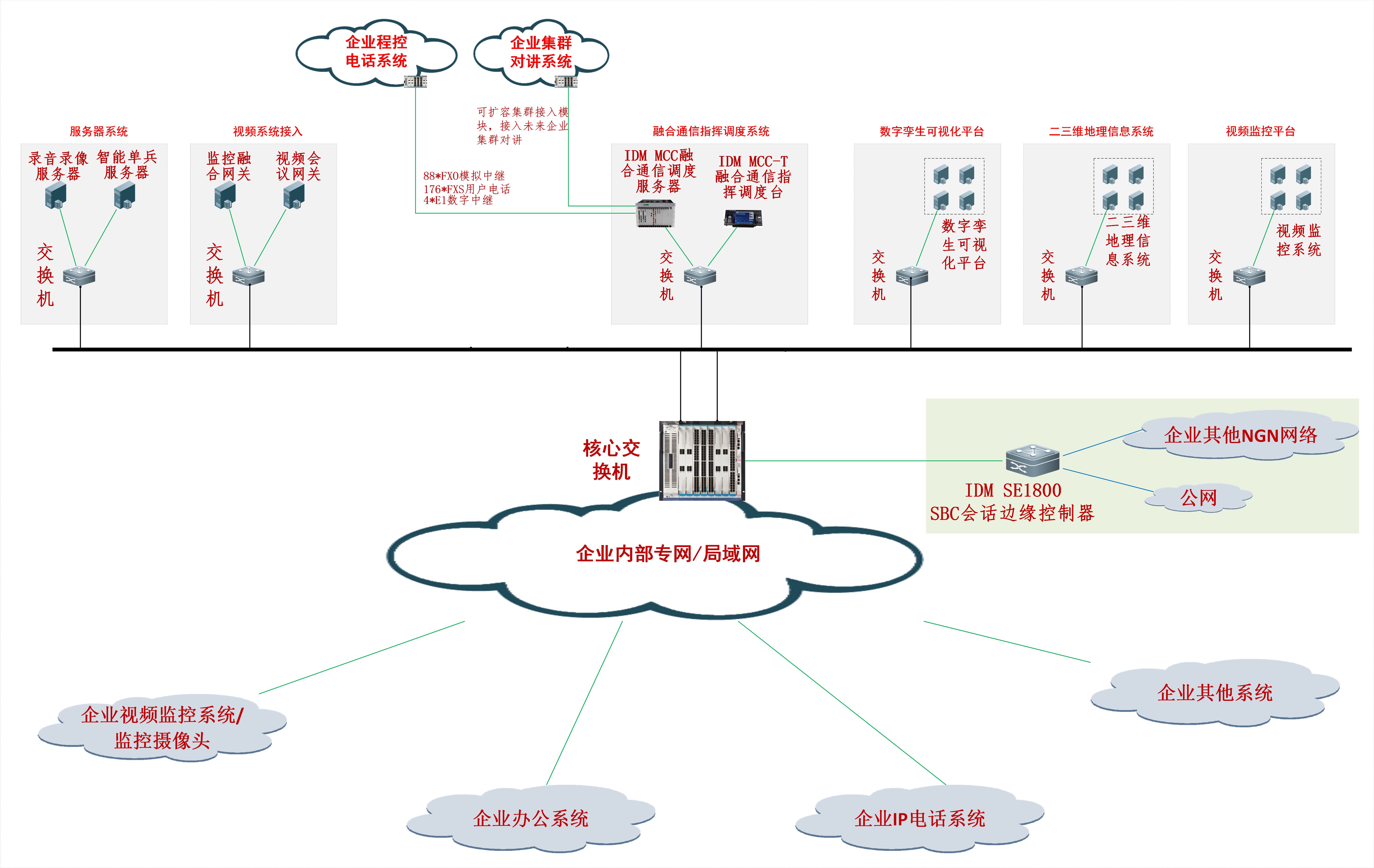 System Architecture Design Description: