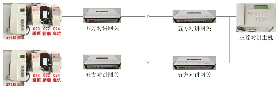 IDM DT02-IOT365基于IP传输的电梯五方对讲系统