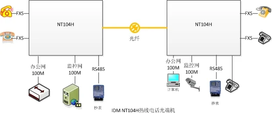 IDM-NT104H Desktop 4-Channel Hotline Telephone Optical Terminal