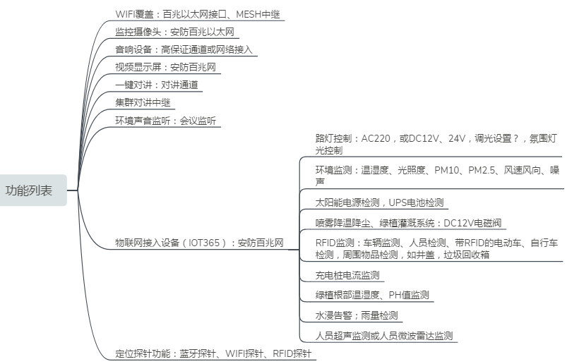 Digital Street Light, Smart Street Light,