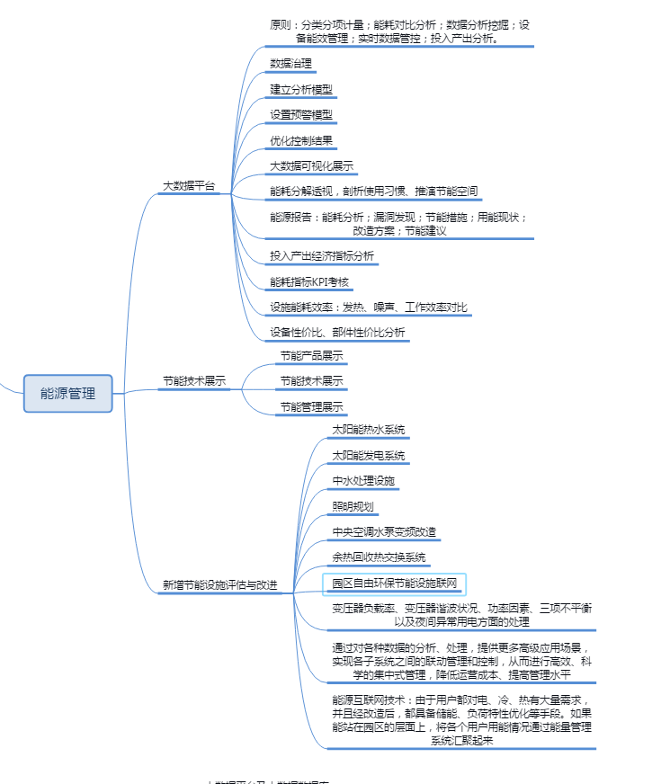 Fixed Assets, Fixed Asset Management, Fixed Asset Management System