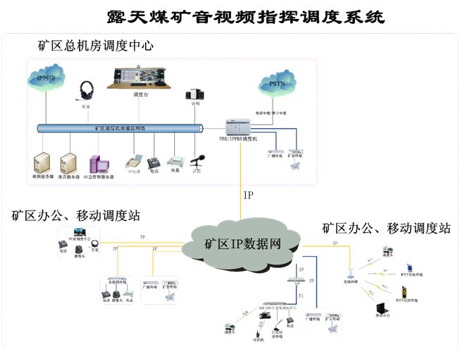 Introduction to Raytrans' ten major series of communications products: (images with text captions only, no narration)