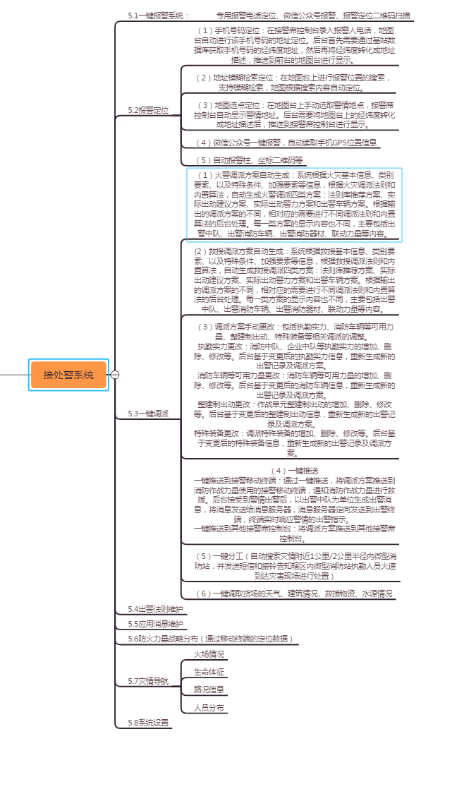 Smart Fire Protection Management System, IoT Fire Protection, Fire Protection Smart Dispatch, Fire Protection Management