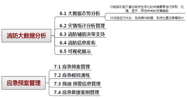 Emergency Command Management System