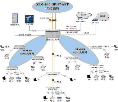 图2 星型网络应用示意图
