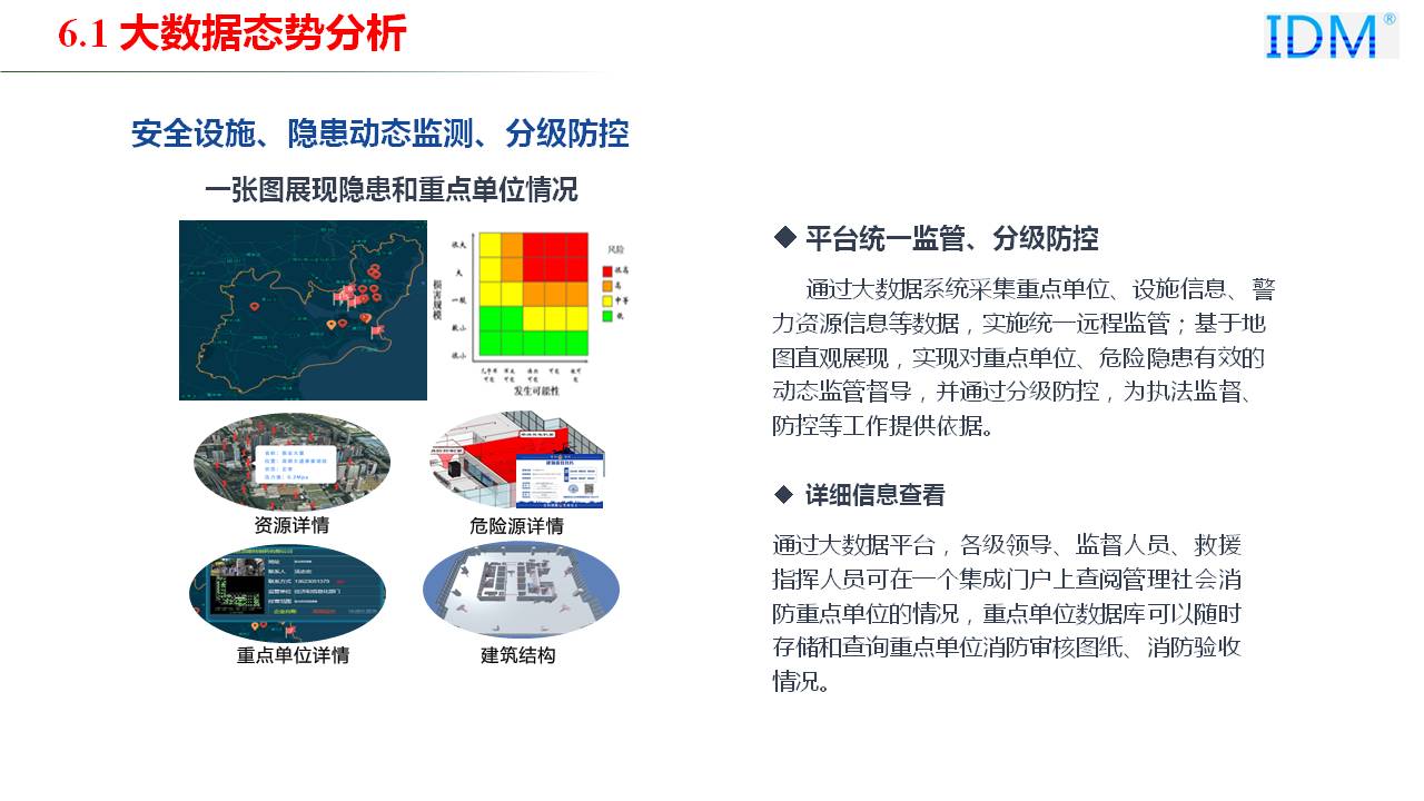 Big Data Situation Analysis