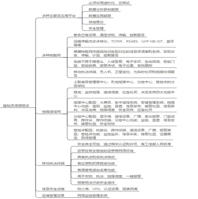 I. Information Database