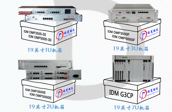 Type D 24E1 Gigabit Ethernet Integrated Service Optical Terminal Product Appearance
