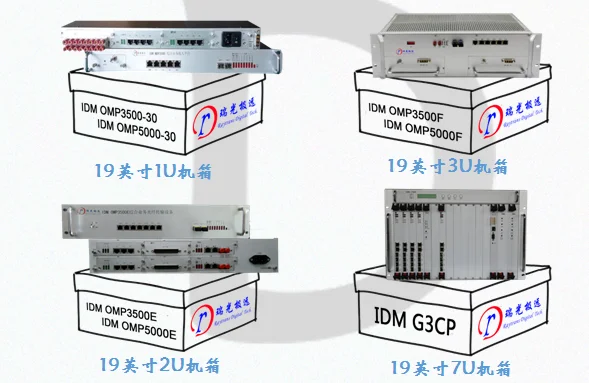 Gigabit Optical Terminal Series