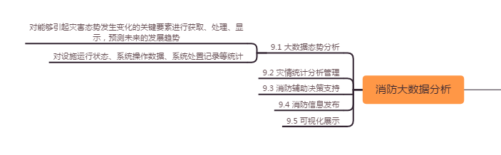 Smart Fire Protection Management System, IoT Fire Protection, Fire Protection Smart Dispatch, Fire Protection Management