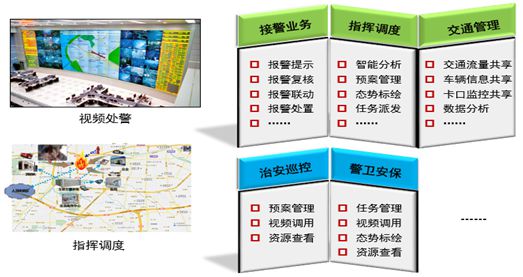 5. Case management