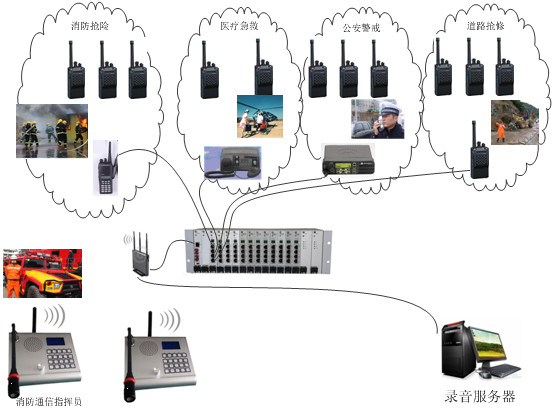 Function Overview: