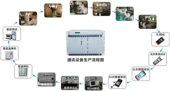 Raytrans optical terminals can be applied in a wide range of environments, including the military, public security, government, and railway sectors. Many customers have a positive user experience with both the equipment and the professional pre-sales and after-sales services.