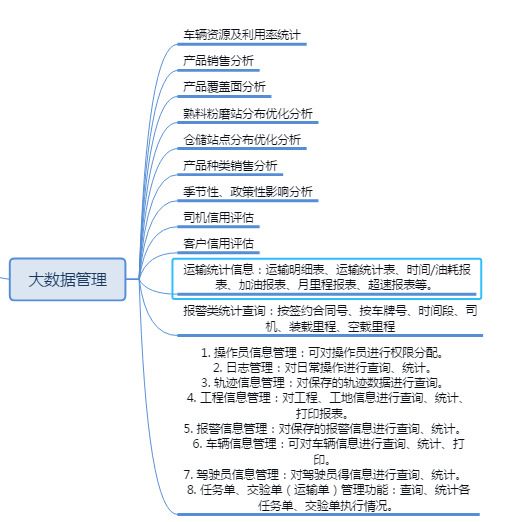 Concrete transport, cement transport, concrete transport dispatch, concrete transport intelligent monitoring