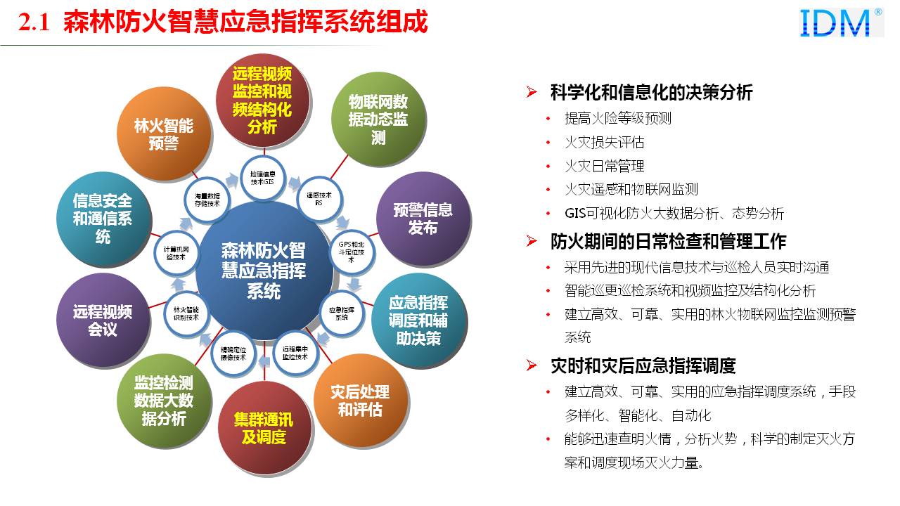 Composition of Forest Fire Smart Emergency Command System