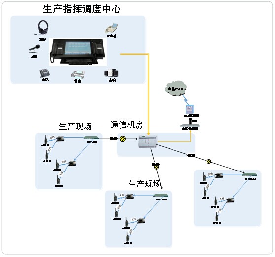 IDM MSAP-G3CP Integrated Dispatch Function Introduction