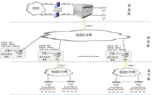 The overall network topology is shown in Figure 1 below.