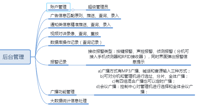 Community Access Control Management System, Smart Community, Community Management, Smart Access Control,