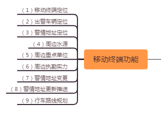 Smart Fire Protection Management System, IoT Fire Protection, Fire Protection Smart Dispatch, Fire Protection Management
