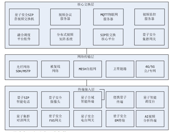 2.2 Signaling and Service Separated Encryption Architecture