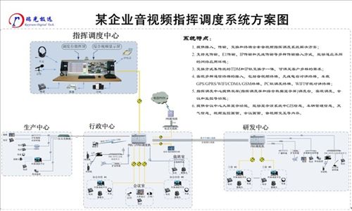 Enterprise Internal Audio/Video Command & Dispatch System,Enterprise Audio/Video Command & Dispatch System,Enterprise Audio/Video Dispatch System,Enterprise Command & Dispatch System,Enterprise Emergency Command & Dispatch System,Enterprise Command & Dispatch Solution