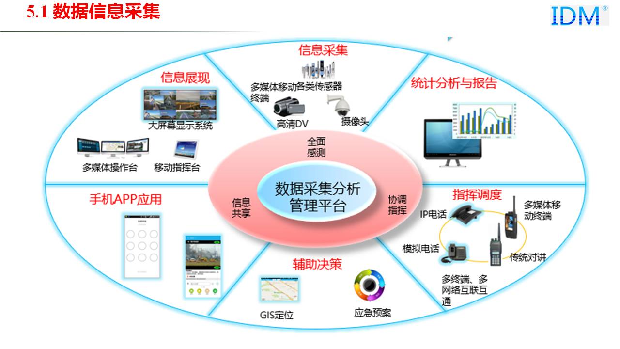 Data Information Collection